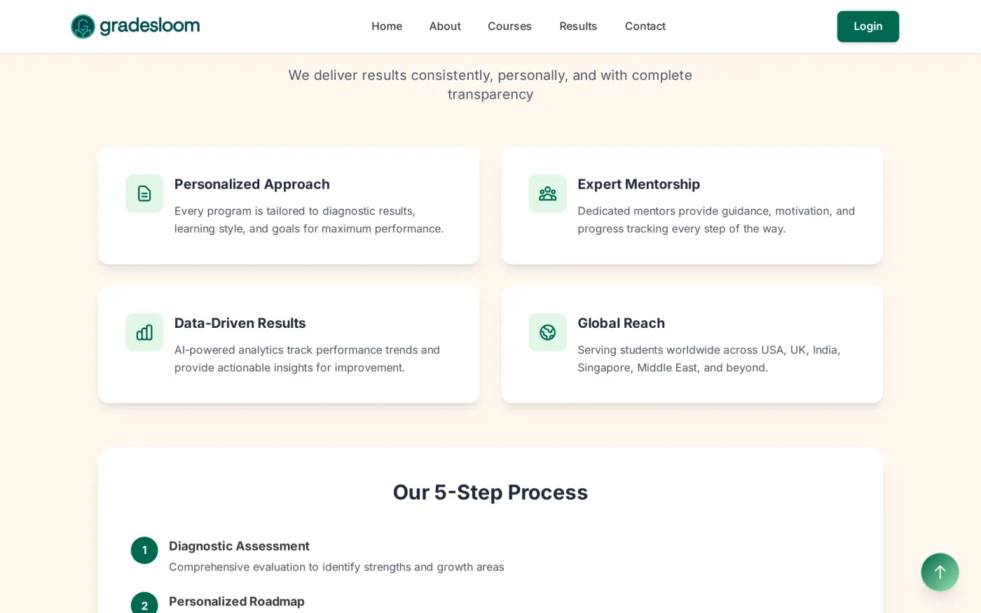Gradesloom — outcome 2